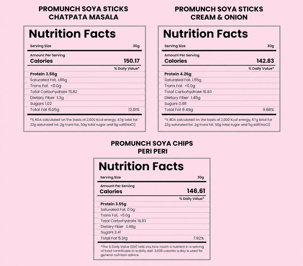 PROMUNCH Combo Pack - Soya Sticks (Chatpata Masala , Cream Onion) + Soya Chips (Peri Peri) - 100gm x 3