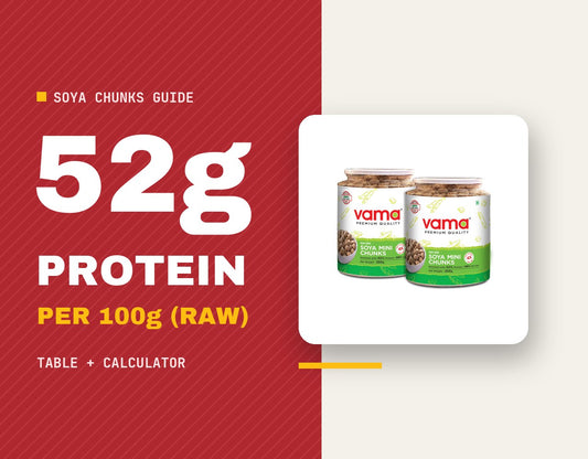 Soya chunks protein per 100g: 52g protein, raw