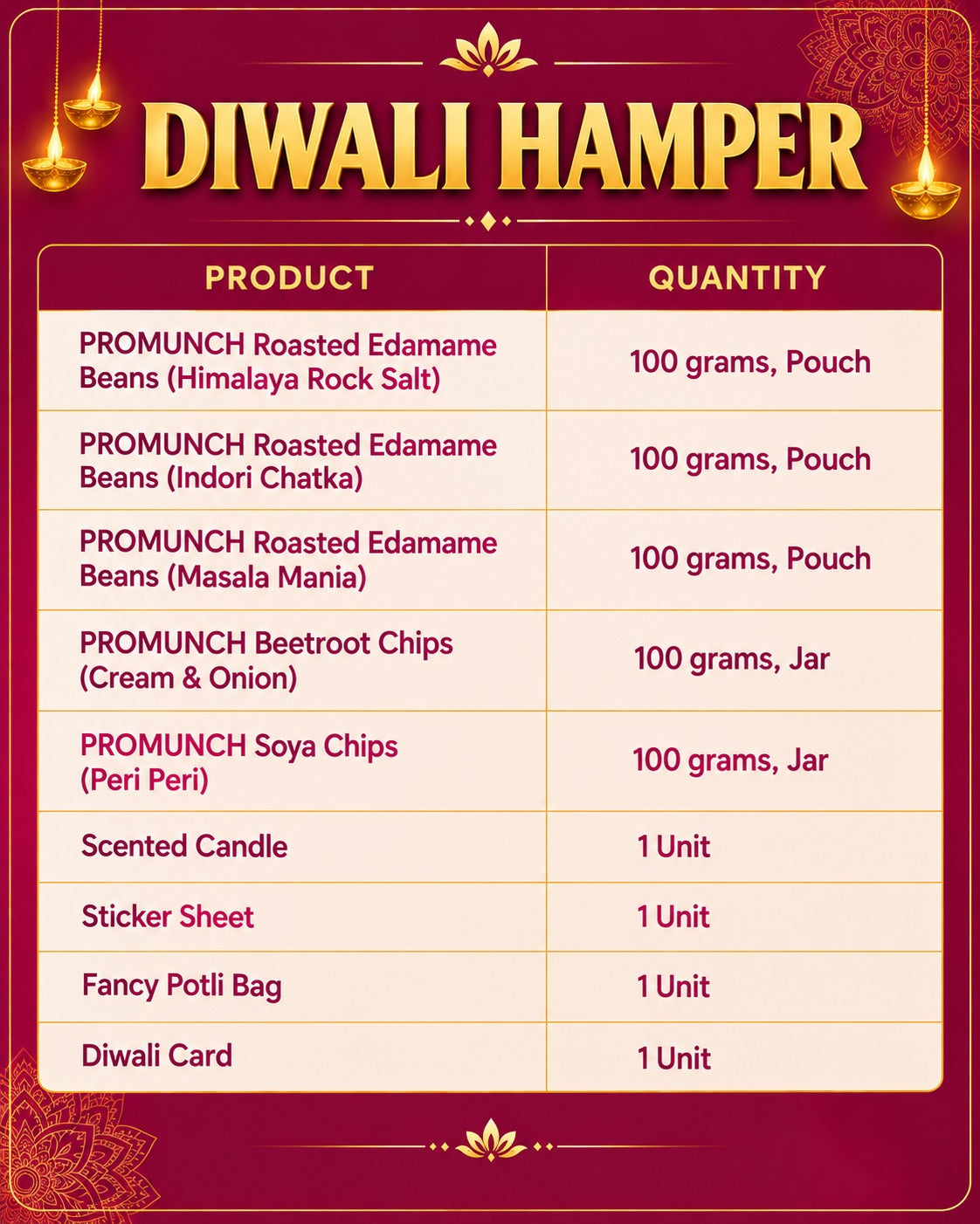 Corporate Diwali Gift Hampers – Healthy & Delicious Gifting