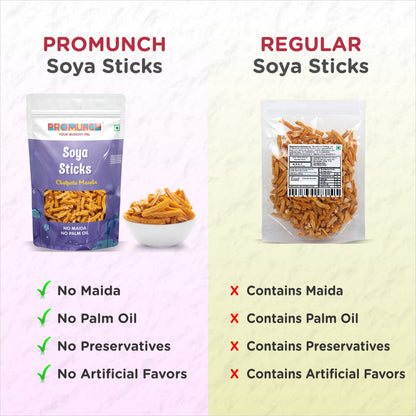 PROMUNCH Combo Pack - Soya Sticks (Chatpata Masala - 3 , Cream Onion - 3) - Pack  of 6; 30g Each