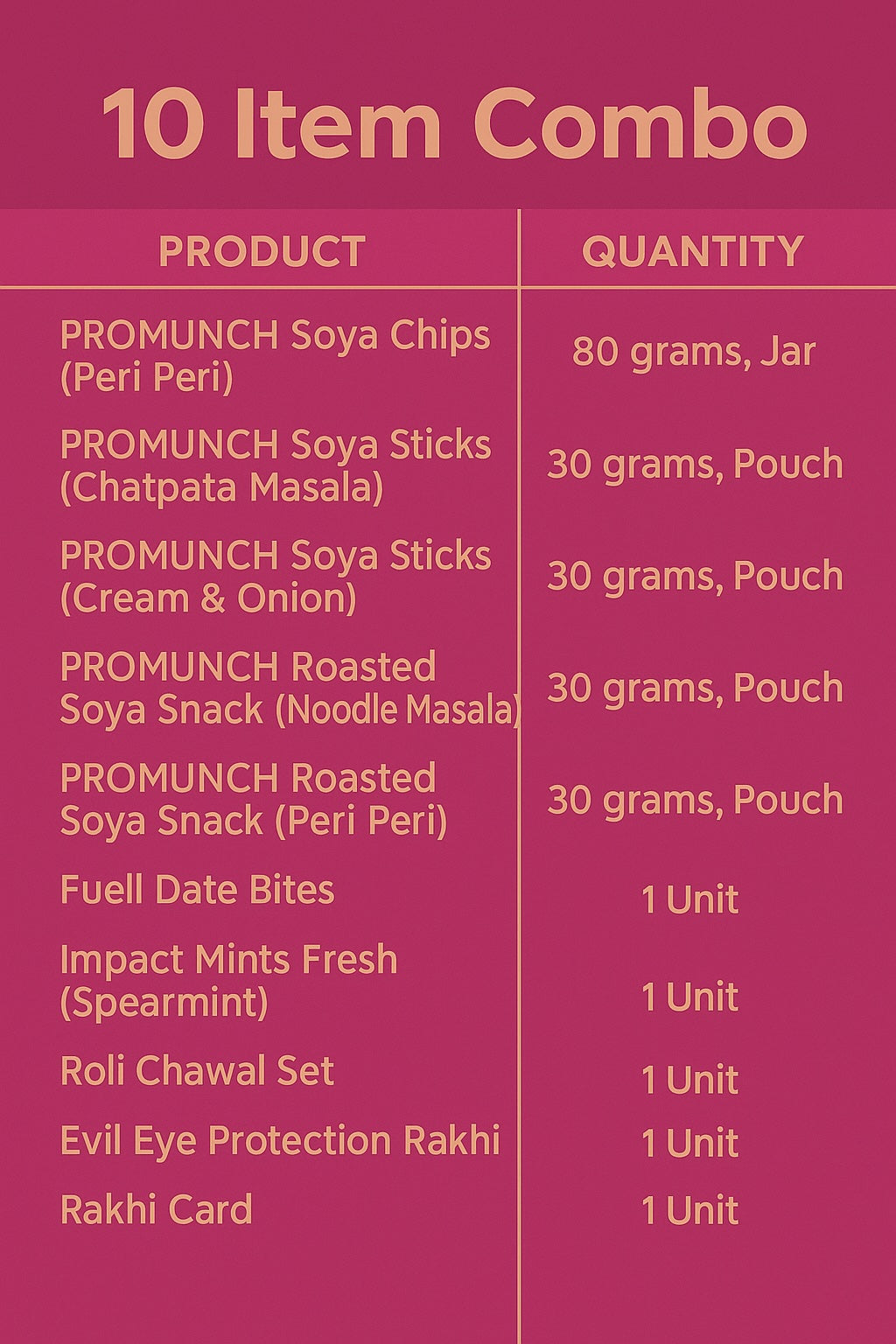Rakhi hamper,Healthy snack combo, Rolli chawal rakhi set, Rakhi gift for brother,evil eye rakhi,Date Bites