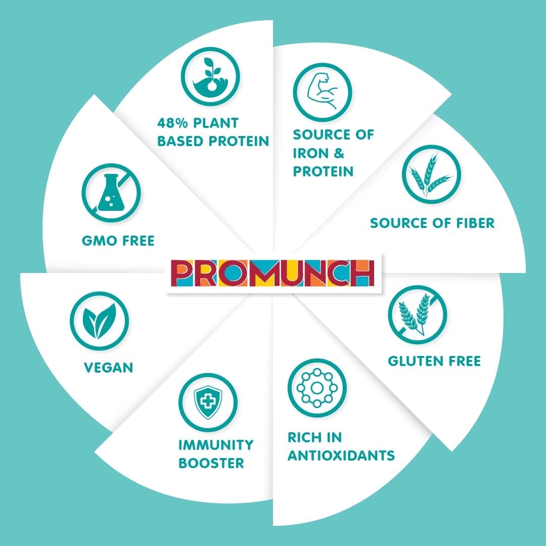 Promunch Roasted Soya Snacks - Healthy, Protein-Rich, Oil-Free Snacking