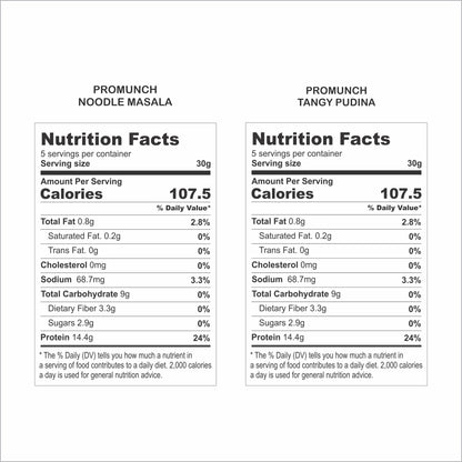 Dual Pack Protein Snacks (Tangy Pudina, Noodle Masala) 150gm x 2