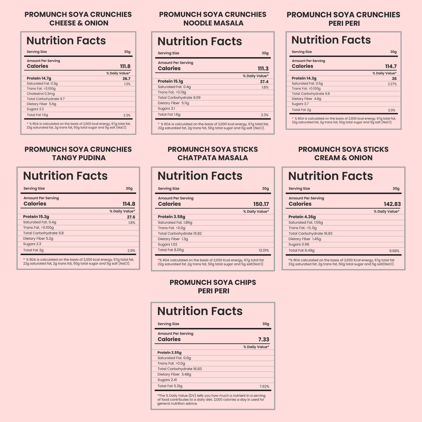 The Ultimate Munch Combo - 30gm x 7