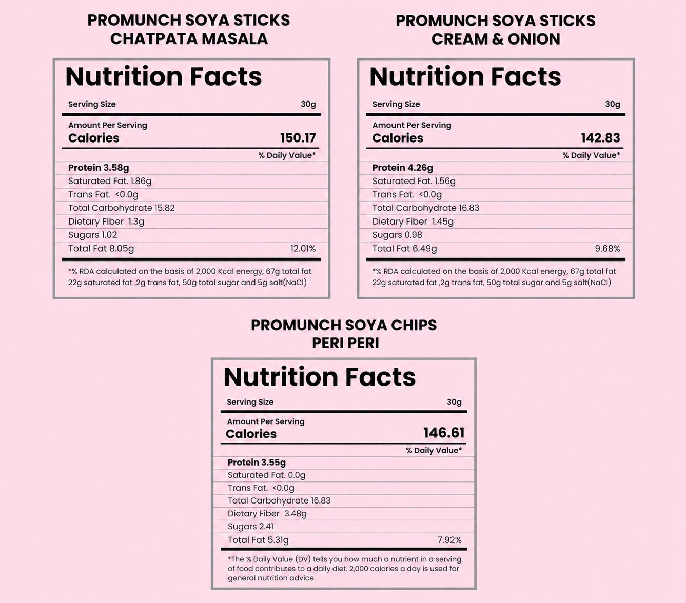 PROMUNCH Combo Pack - Soya Sticks (Chatpata Masala , Cream Onion) + Soya Chips (Peri Peri) - 100gm x 3