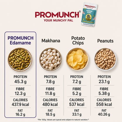 Himalayan Rock Salt Edamame Beans | Protein Snacks | PROMUNCH