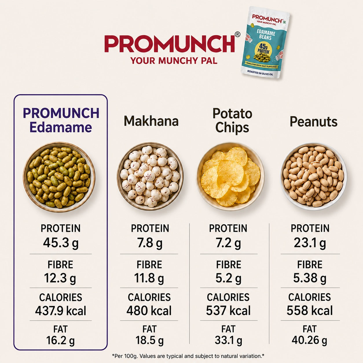 Himalayan Rock Salt Pack of 2 - Roasted Edamame Beans - PROMUNCH